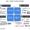 中科院在太空成功验证第三代半导体材料制造的功率器件