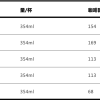 这几种悄悄藏着咖啡因的食物 可能让你整夜睡不好