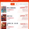 《哪吒2》放映时间预计会延长到6个月 票房有望冲击百亿