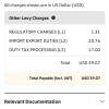 特朗普关税导致Shein和Temu支付费用增加30%