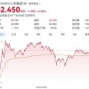 小米集团正式进入全球市值100强 市值破万亿
