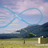 8字循环，无限动力：Windlift 无人机利用风能实现离网能源