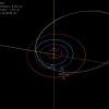 NASA刚刚将2024 YR4小行星撞击的几率提高了一倍 我们应该担心吗？