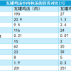这6种爸妈觉得健康的食物 其实营养真的“不咋样”