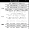 外媒关注中国电动车价格战新玩法：免首付、五年免息贷款
