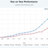 PassMark：20年来 CPU性能第一次不升反降