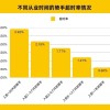 美团首次上线“超时免罚”试点 骑手扣款改为积分制度 不影响收入