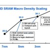 台积电2nm、Intel 18A工艺首次对比：一个更密、一个更快