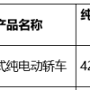 蔚来第三品萤火虫核心参数曝光：搭42度电池 续航420km