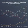 NVIDIA显卡缺货使得AMD韩国份额同比翻倍 Intel历史性突破1%