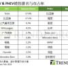 2024全球新能源销量榜：特斯拉、比亚迪分别夺得纯电与插混冠军