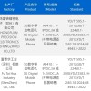 iPhone 16e国行版入网：最高支持29W快充