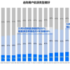 新能源任重道远 仍有4成人买车只看燃油车