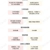 外卖平台社保账单：百亿成本、流动困局与零工经济重构