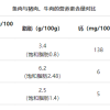 这几种鱼尽量少吃，重金属含量可能超标