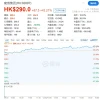 蜜雪首日暴涨40% 低价才是永远的神