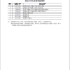 国务院关税税则委员会：对原产于加拿大的部分进口商品加征关税