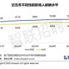 智联报告：2025年职场女性平均月薪8978元 男性平均月薪10320元