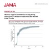 突破性的 HIV 治疗可实现 98% 的病毒抑制