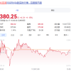 比亚迪市值达到1.16万亿元 首超宁德时代