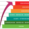 激光雷达烧坏摄像头 真相还是谣言？禾赛科技回应