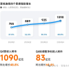 小米成为中国市值第一车企 造车后股价暴涨290% 但仍卖一辆亏4万5