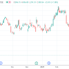 马斯克铁腕砍预算 咨询巨头埃森哲痛失大单股价暴跌