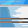 最新4K显卡性价比排行榜 AMD RX 9070 XT表现尤为出色