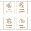 比亚迪公布2024年年报：营收7771亿元 全球销量427万辆