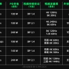 “套娃式标注”玩出花 可能有一半的人买不明白存储卡