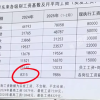 一年净赚8亿多 胖东来自曝基层员工平均月薪9886元 店长7.8万元