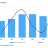 Omdia：人工智能催生强劲需求 2024年半导体市场收入激增约25%