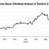 Switch 2能否撑起任天堂千亿市值？全球玩家屏息以待