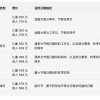 上海乐高乐园票价公布：成人最低价319元