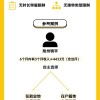 美团骑手补贴养老保险今起开始试点 无任何门槛