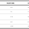 方便面真不是“垃圾食品” 这样吃营养又健康