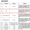“靠流量活着的企业”：经济学家批胖东来遭起诉索赔百万