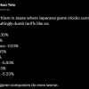 日本游戏股遭重创 索尼大跌10% 任天堂跌超7%