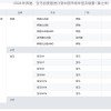 中国对美国加税34% 最受伤的不是美系车而是奔驰、宝马