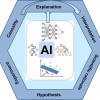 AI正在颠覆科学研究：是革命还是陷阱？