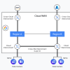 Google宣布Cloud WAN企业级骨干网络 利用星球级网络进行海量数据传输