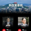 三星掌门人李在镕痛失韩国首富宝座 身家暴跌37亿美元