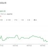 美国电影股票再跌 美媒：特朗普关税砸碎好莱坞的复苏希望