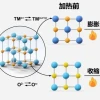 中国科研突破：旧电池“返老还童”新技术问世