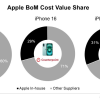 苹果iPhone 16e自研组件成本占比40%