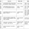 公安部道研中心：虚假宣传自动驾驶 或面临2年以下刑期