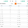 阿里巴巴国际站冲进120国App下载榜前十