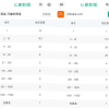 关税下逆袭 阿里国际站霸榜120国App下载榜