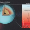 NASA的韦伯太空望远镜发现一颗拥有灼热大气层的超级地球