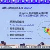“羲和二号”日地拉格朗日L5点太阳探测工程正稳步推进 计划于2028年发射